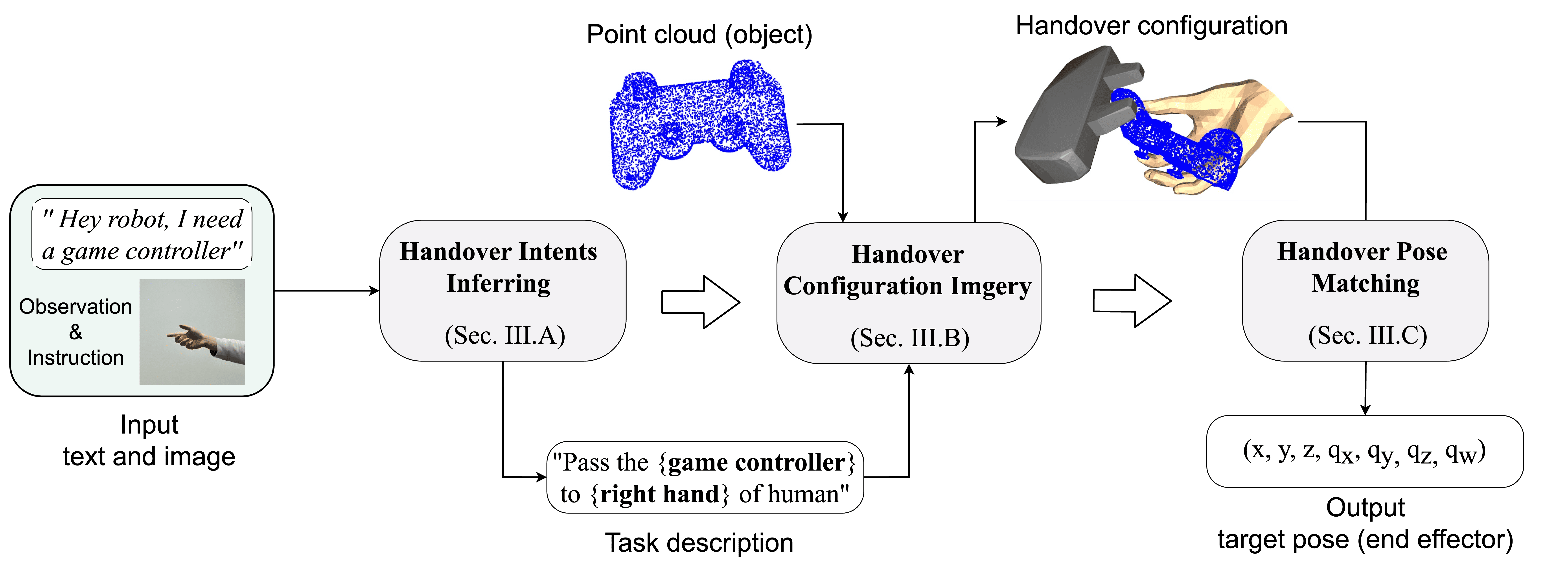 Methodology
